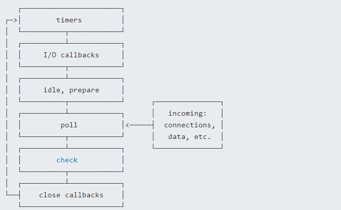 event-loop
