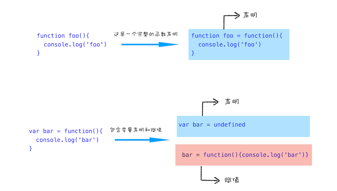 func-hoisting