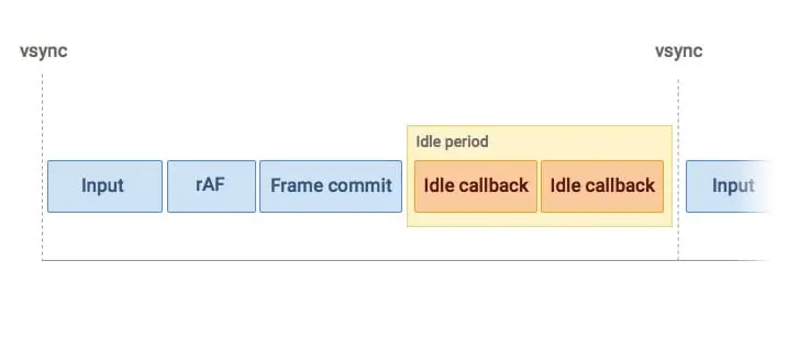 idle
