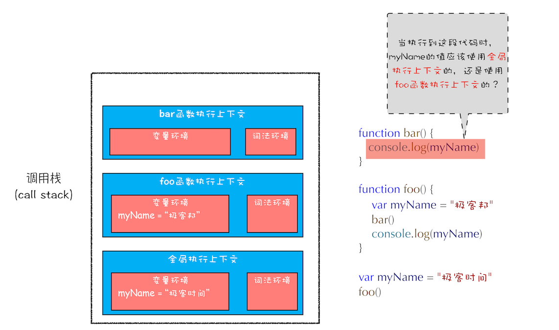 scope-chain-context-1