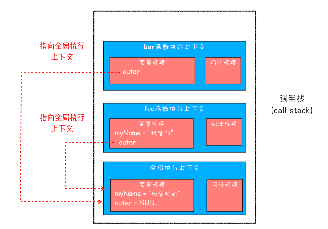 scope-chain-context-2