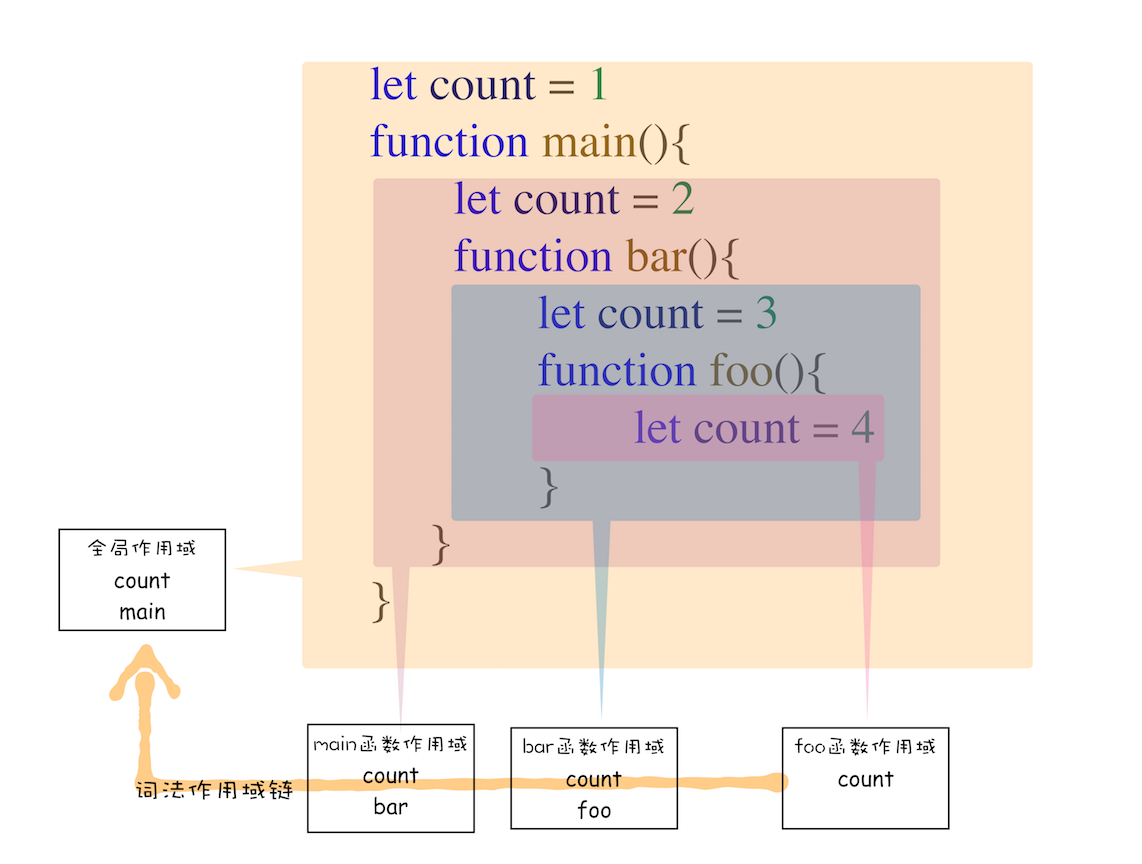 scope-chain-context-3