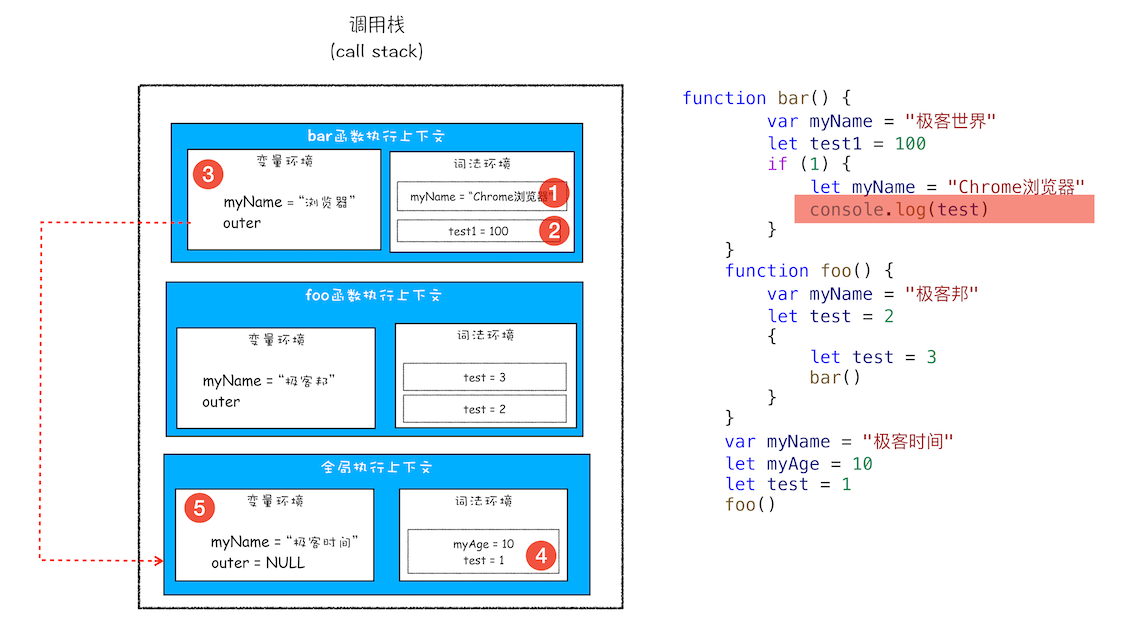 scope-chain-context-4