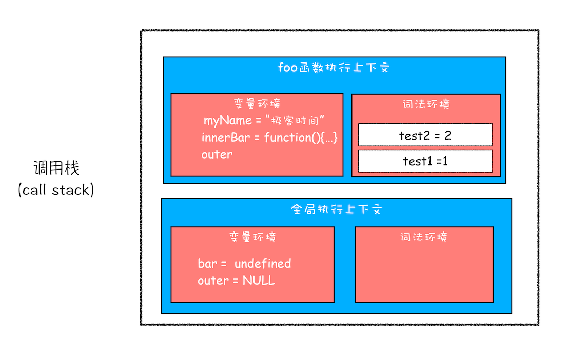 scope-chain-context-5