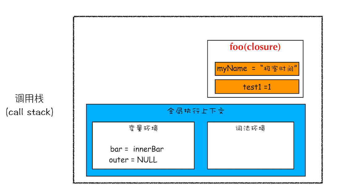 scope-chain-context-6