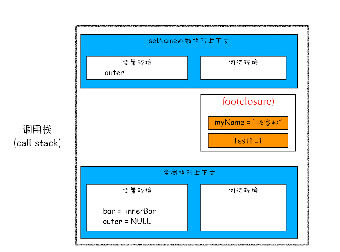 scope-chain-context-7