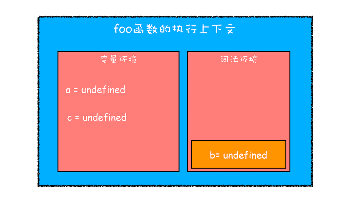 scope-context-1