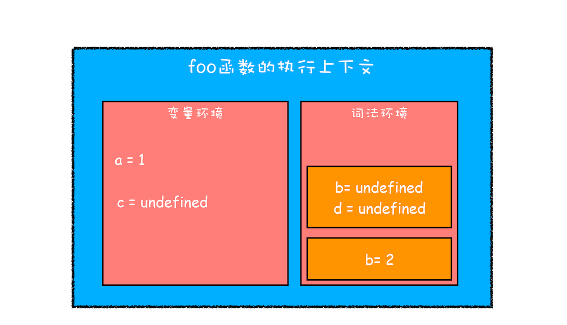 scope-context-2
