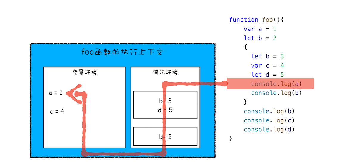 scope-context-3