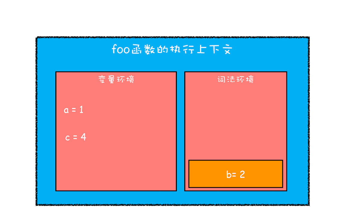 scope-context-4