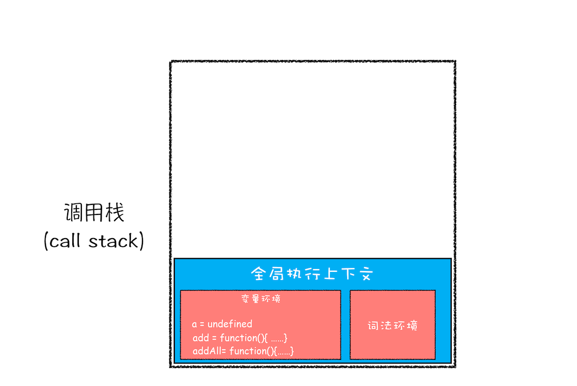 stack-call-stack-1