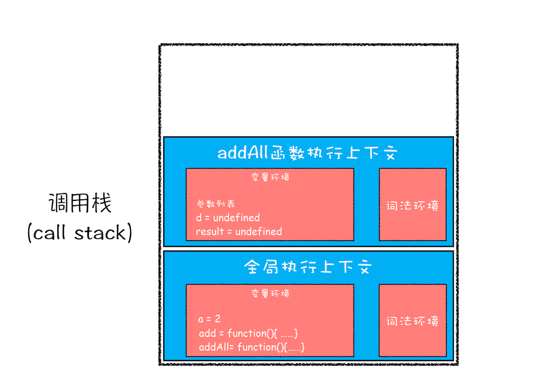 stack-call-stack-3