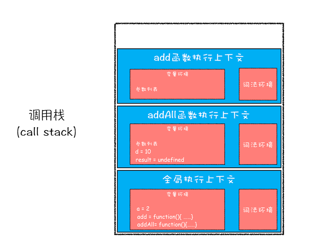 stack-call-stack-4