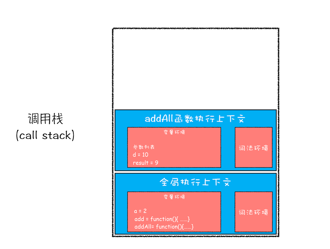 stack-call-stack-5