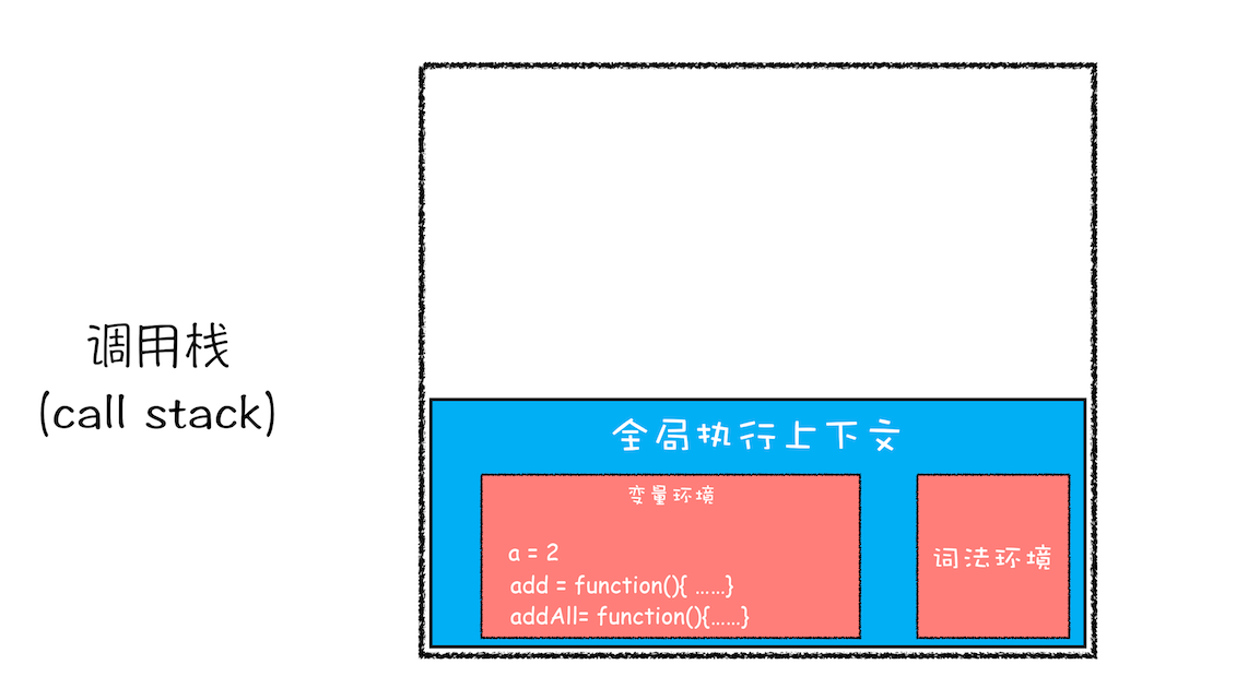 stack-call-stack-6
