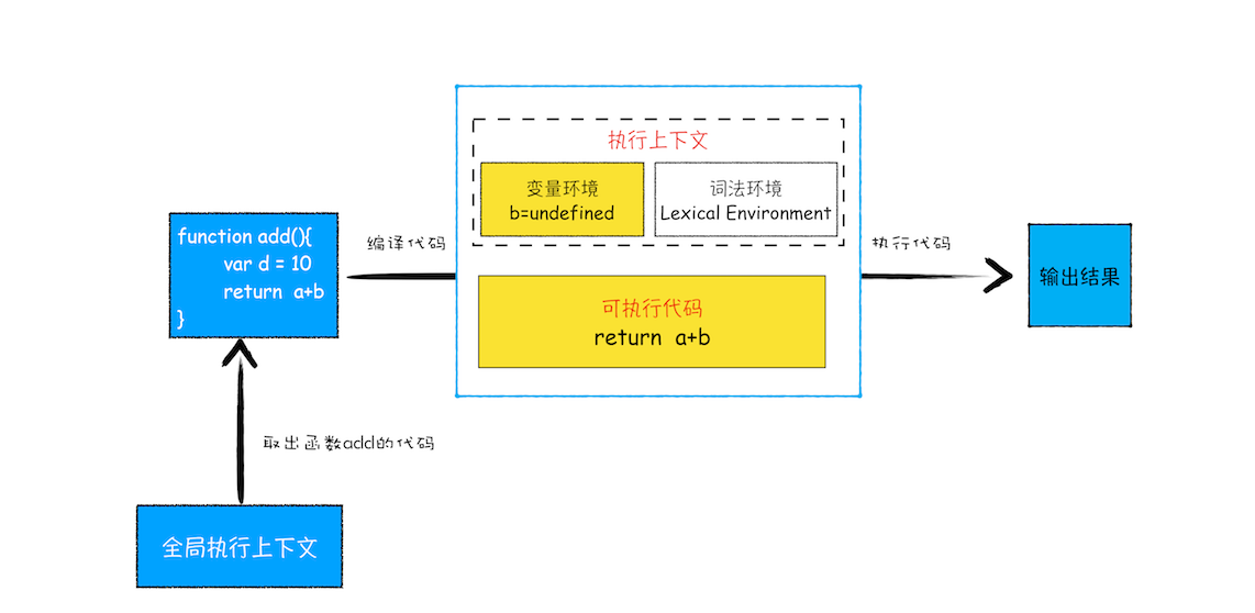 stack-func-call-full