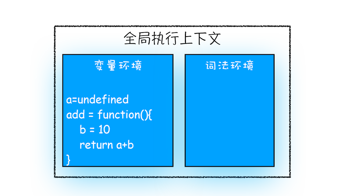 stack-func-call