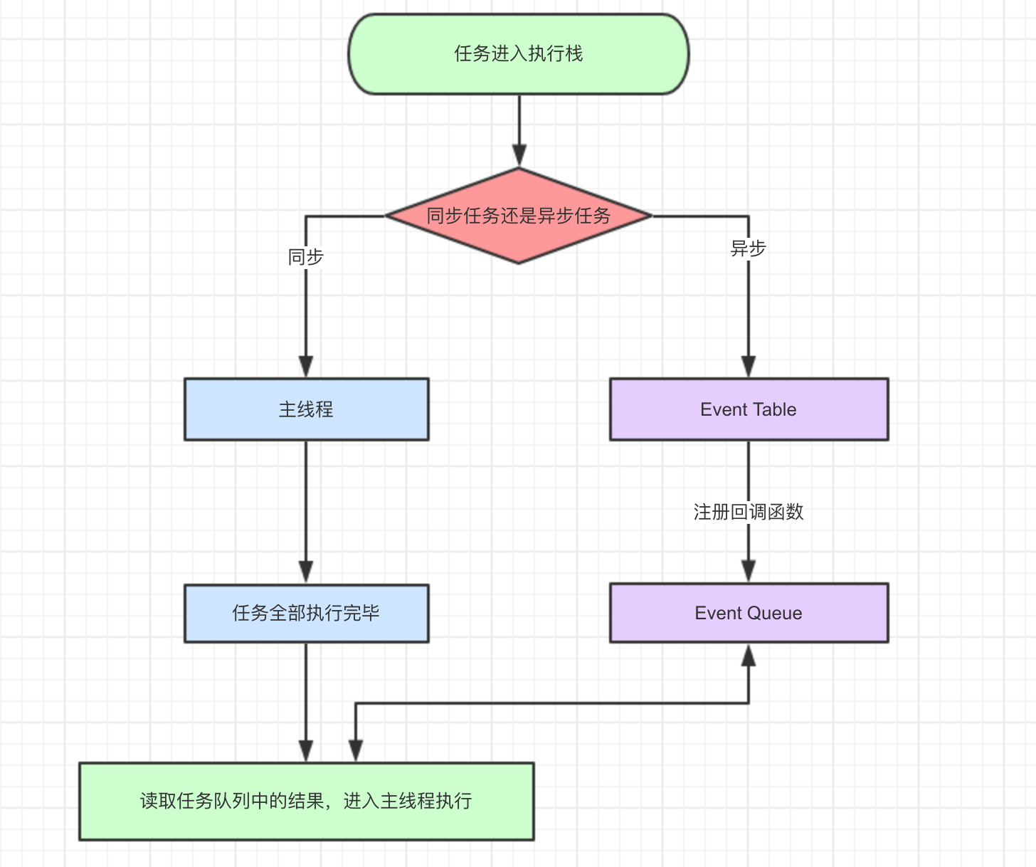 eventtask.png